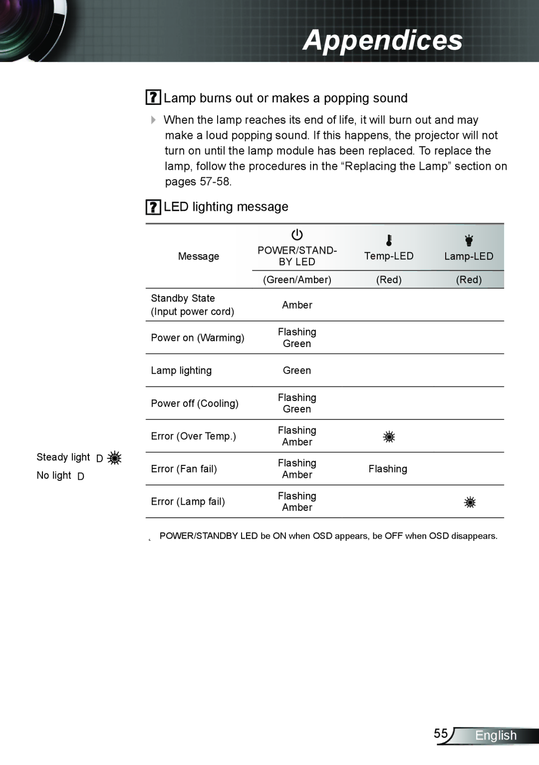 Optoma Technology TW695UT3D manual Lamp burns out or makes a popping sound 