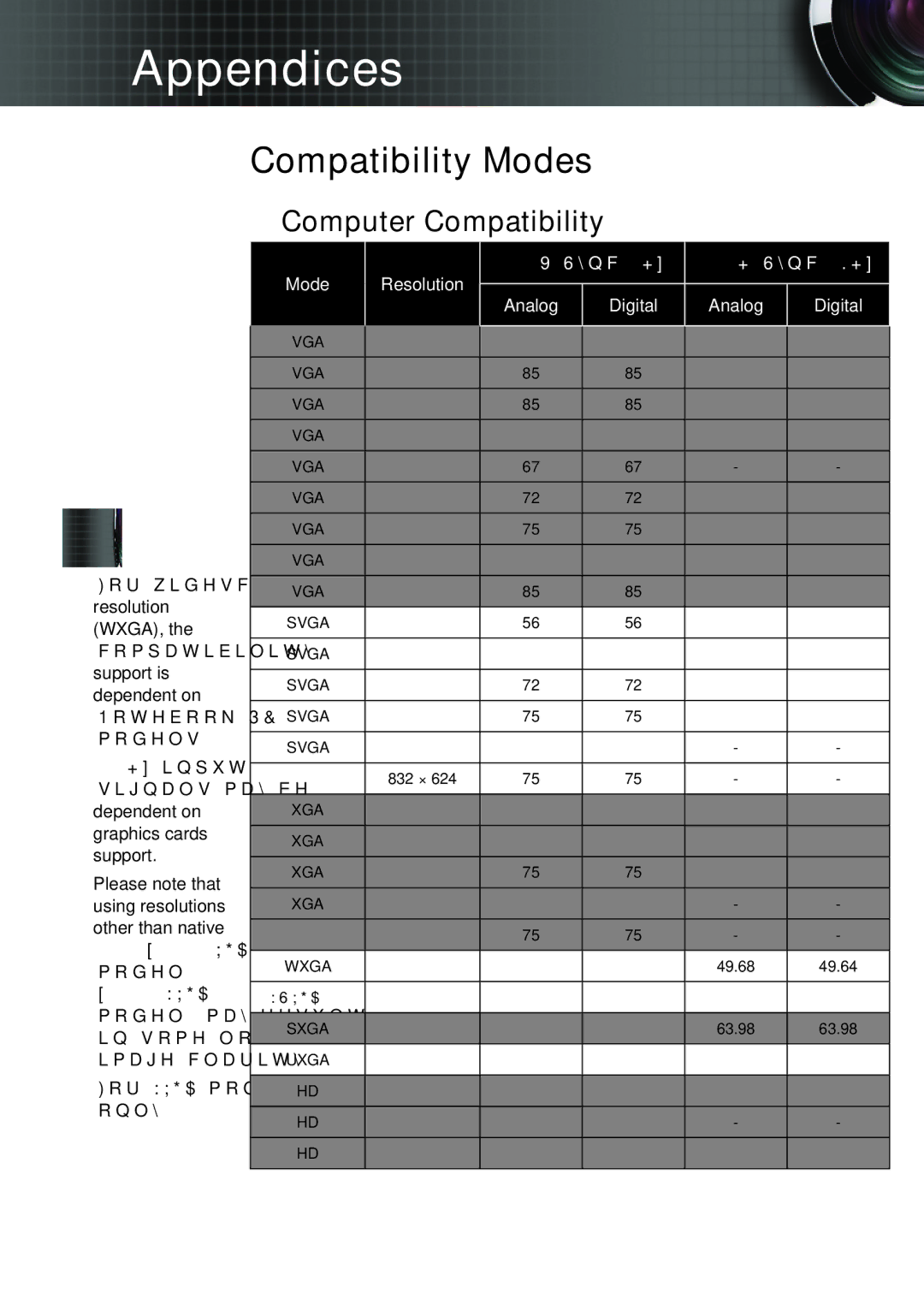 Optoma Technology TW695UT3D manual Compatibility Modes,  Computer Compatibility 