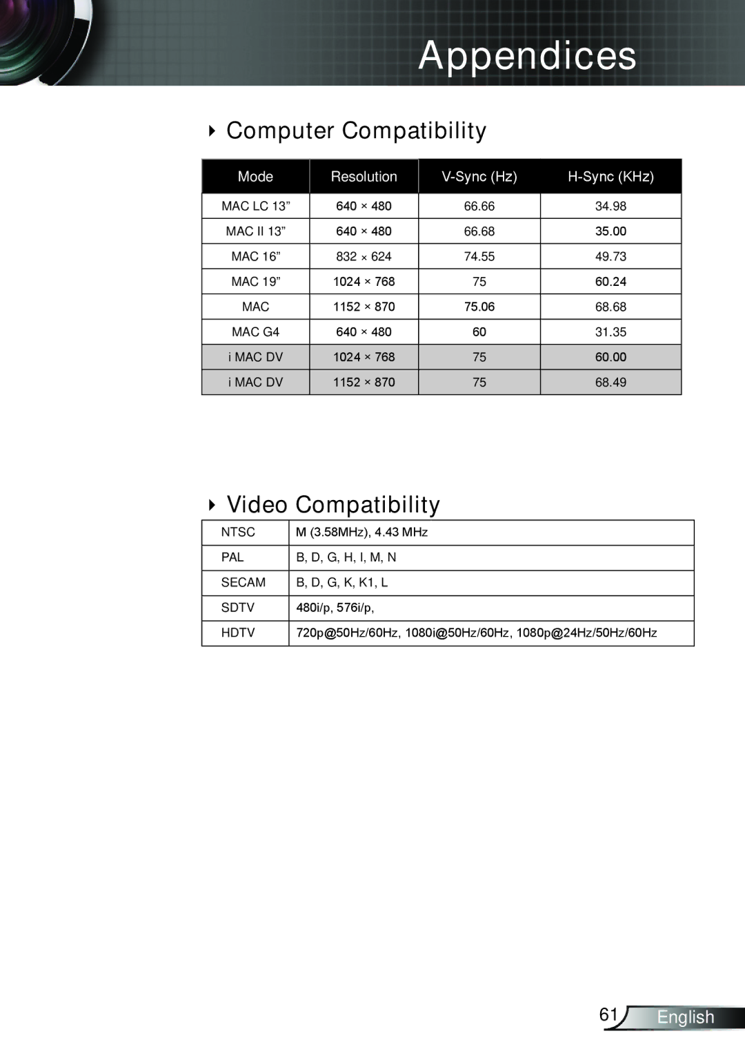 Optoma Technology TW695UT3D manual  Video Compatibility, Mode Resolution Sync Hz Sync KHz 