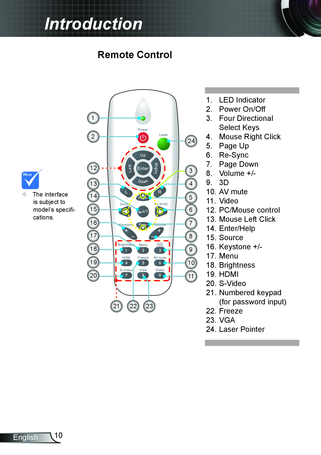Optoma Technology TW695UT3D manual Remote Control, Introduction, English 