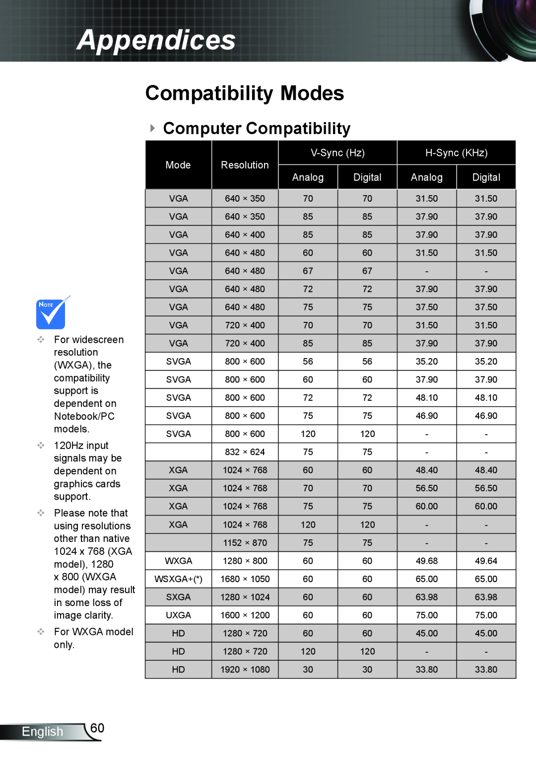 Optoma Technology TW695UT3D Compatibility Modes,  Computer Compatibility, Appendices, English, Resolution, V-Sync Hz 