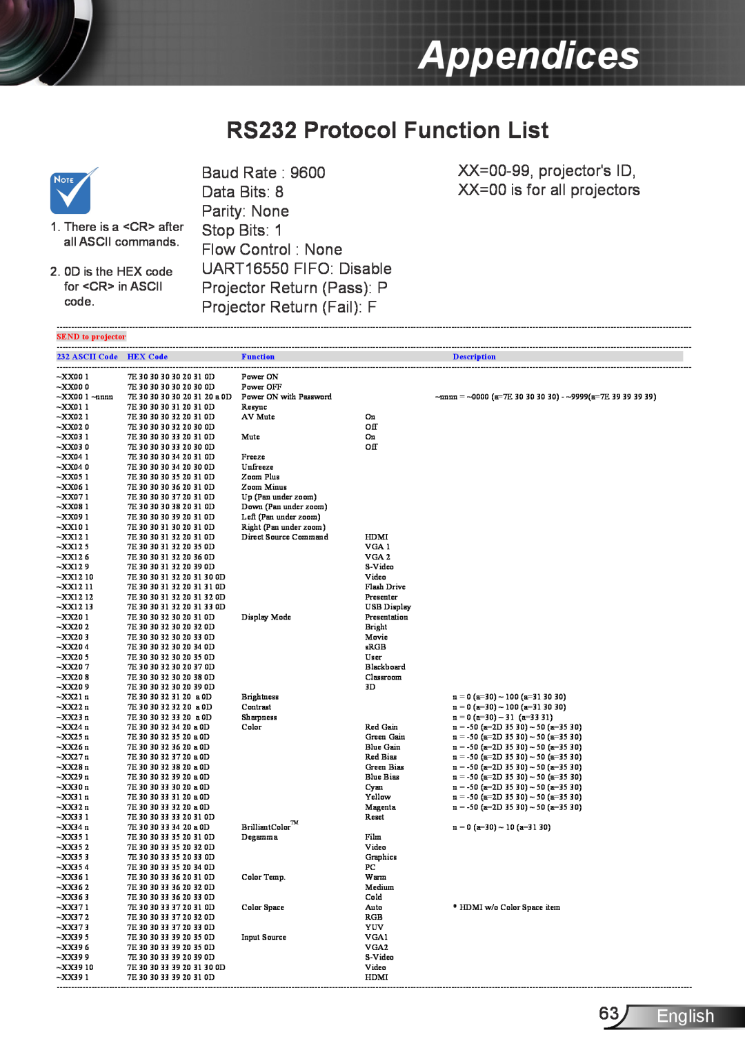 Optoma Technology TW695UT3D RS232 Protocol Function List, English, Appendices, There is a CR after all ASCII commands 