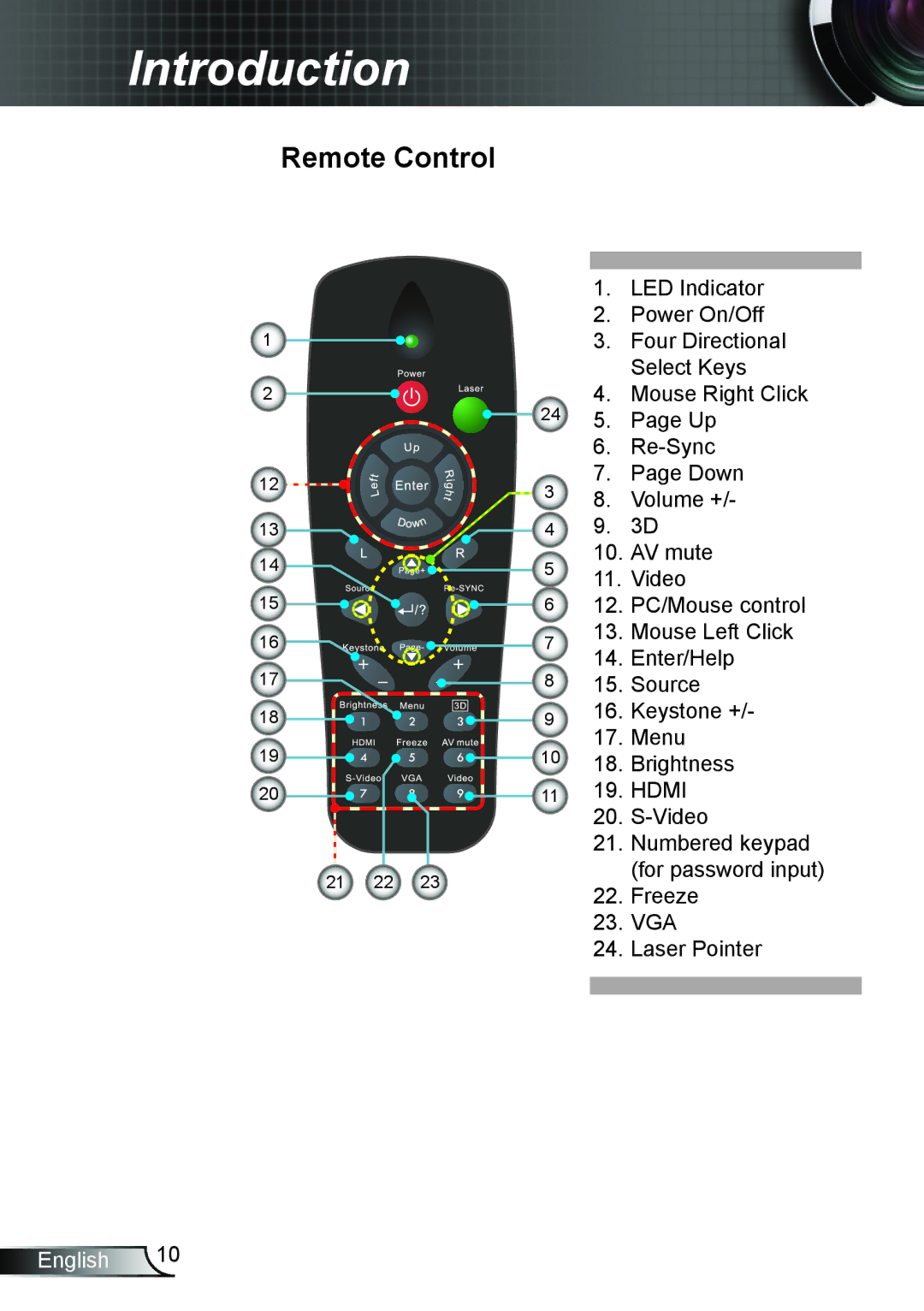 Optoma Technology TW762GOV manual Remote Control 