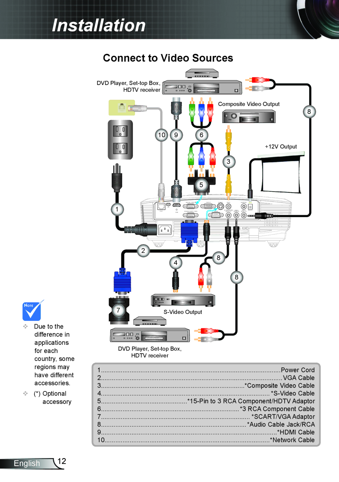 Optoma Technology TW762GOV manual Connect to Video Sources 