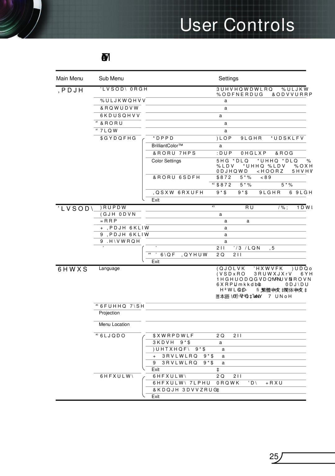 Optoma Technology TW762GOV manual Menu Tree, Image 