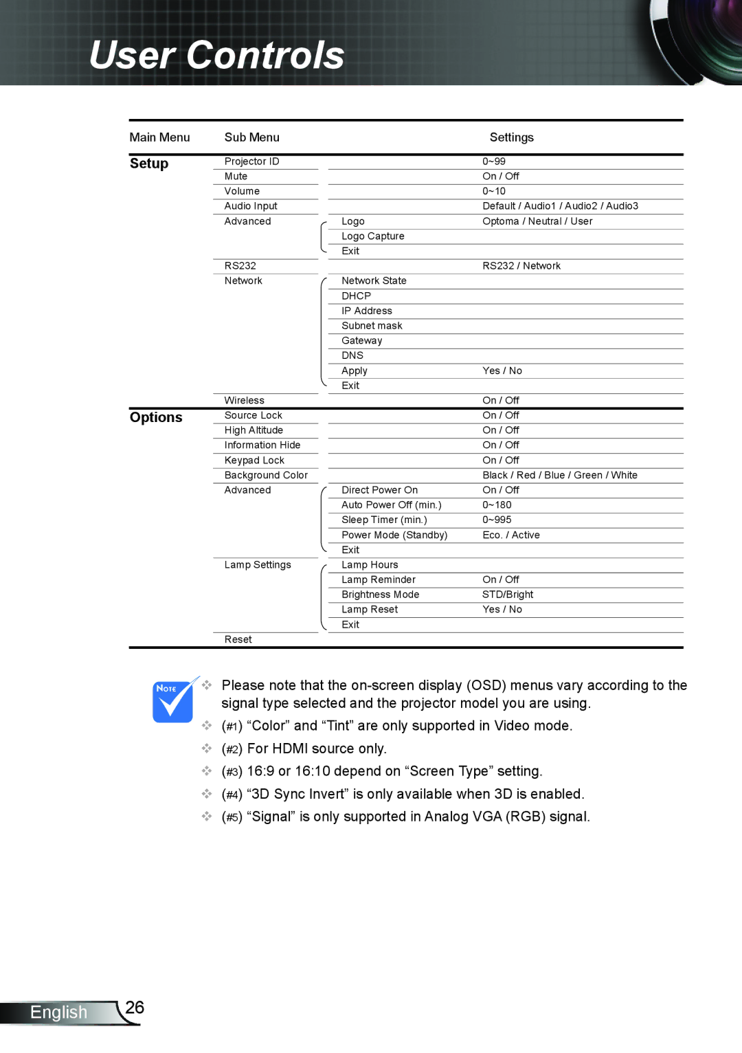 Optoma Technology TW762GOV manual Options 