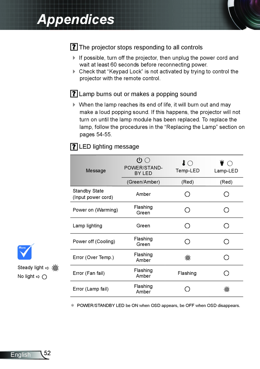 Optoma Technology TW762GOV manual Projector stops responding to all controls 