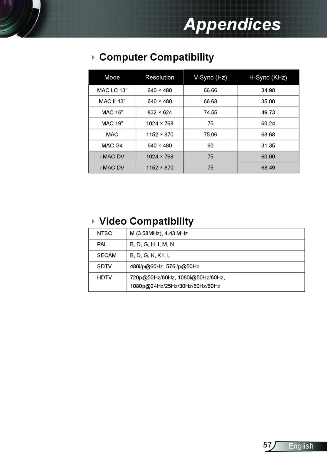 Optoma Technology TW762GOV manual  Video Compatibility, Mode Resolution Sync Hz Sync KHz 