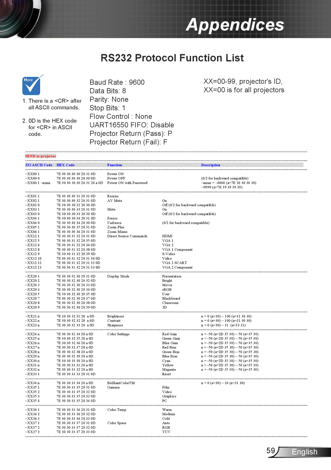 Optoma Technology TW762GOV manual RS232 Protocol Function List, Send to projector 