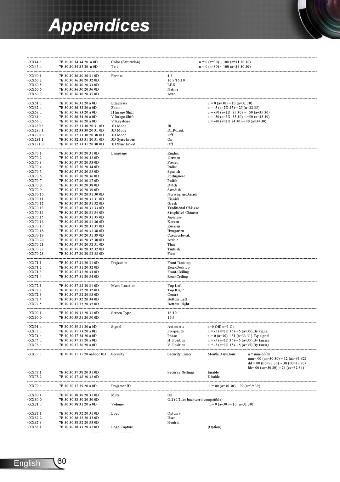 Optoma Technology TW762GOV manual Lbx 