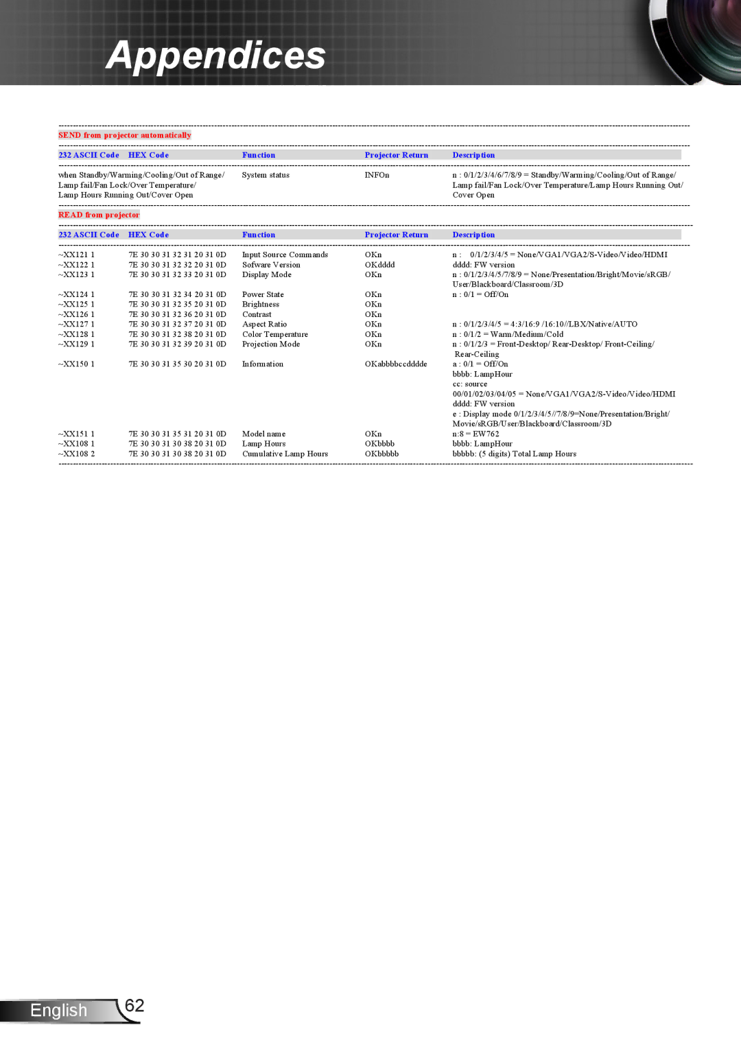 Optoma Technology TW762GOV manual Send from projector automatically 