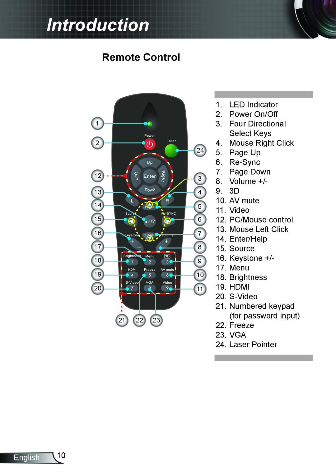 Optoma Technology TW762 manual Remote Control, Introduction, LED Indicator 2. Power On/Off 3. Four Directional Select Keys 