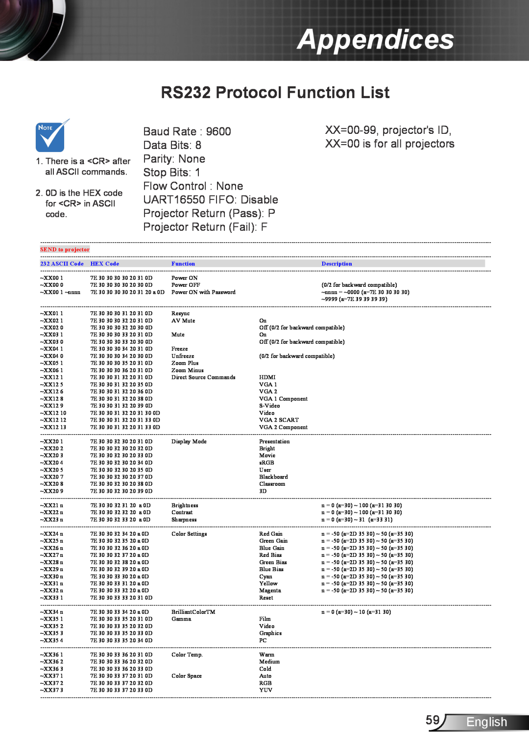 Optoma Technology TW762GOV manual RS232 Protocol Function List, English, Appendices, There is a CR after all ASCII commands 