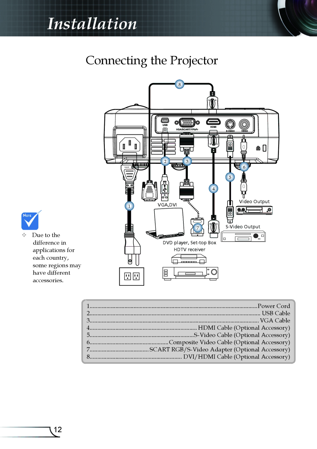 Optoma Technology TX330 manual Installation, Connecting the Projector 