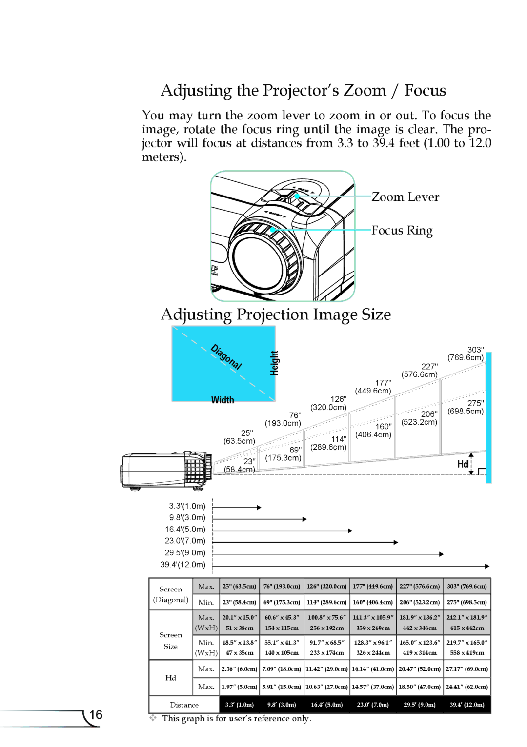 Optoma Technology TX330 manual Adjusting the Projector’s Zoom / Focus, Adjusting Projection Image Size 