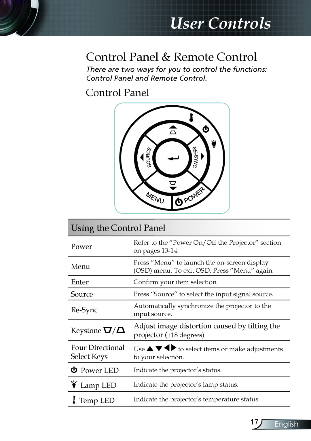 Optoma Technology TX330 manual Control Panel & Remote Control, Enter, Keystone Adjust image distortion caused by tilting 