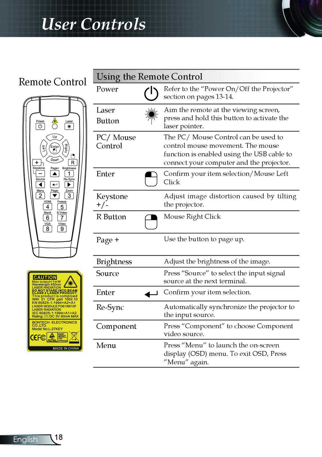 Optoma Technology TX330 manual Laser, Button, PC/ Mouse, Control, Keystone, Component 