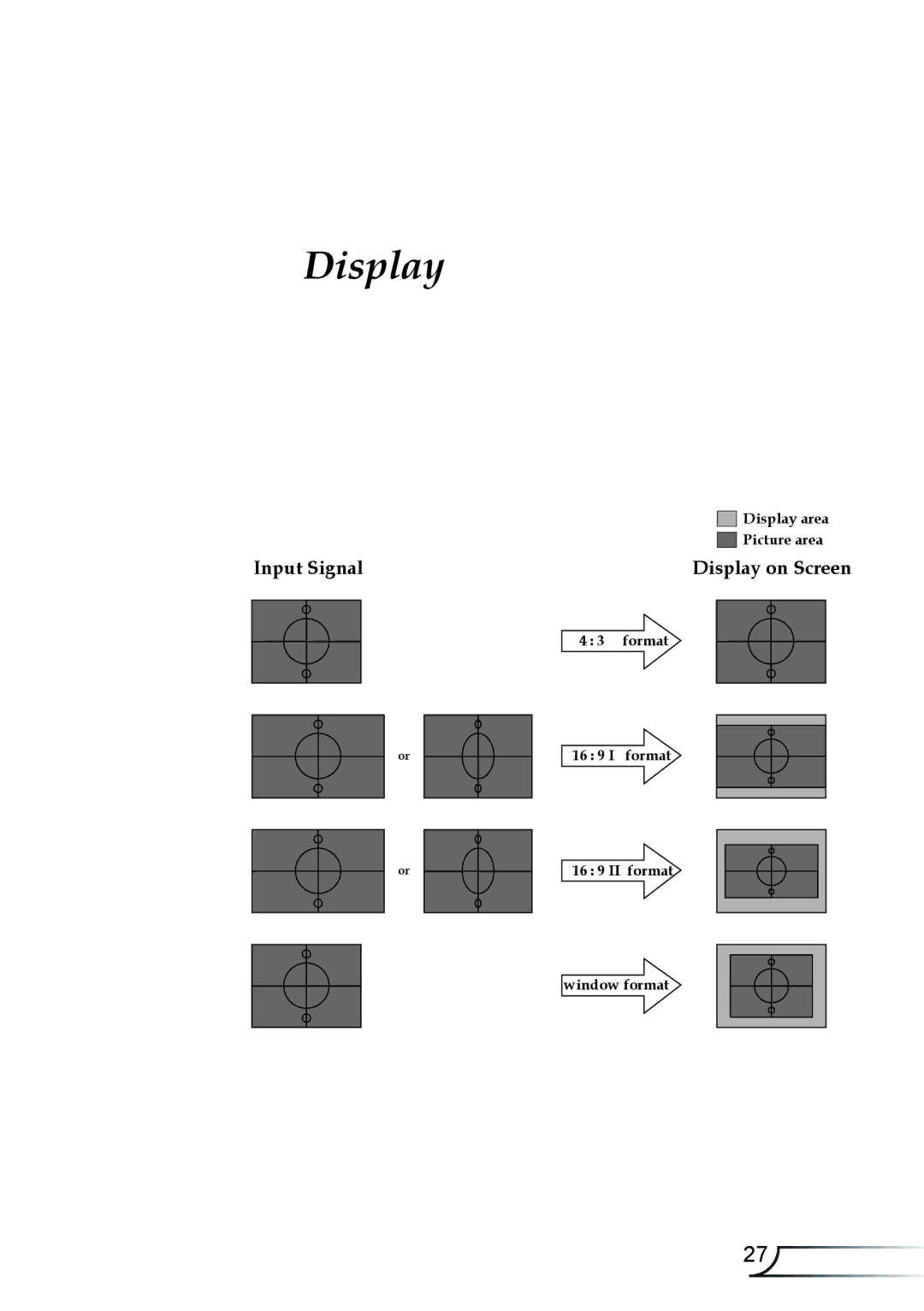 Optoma Technology TX330 manual Input Signal 