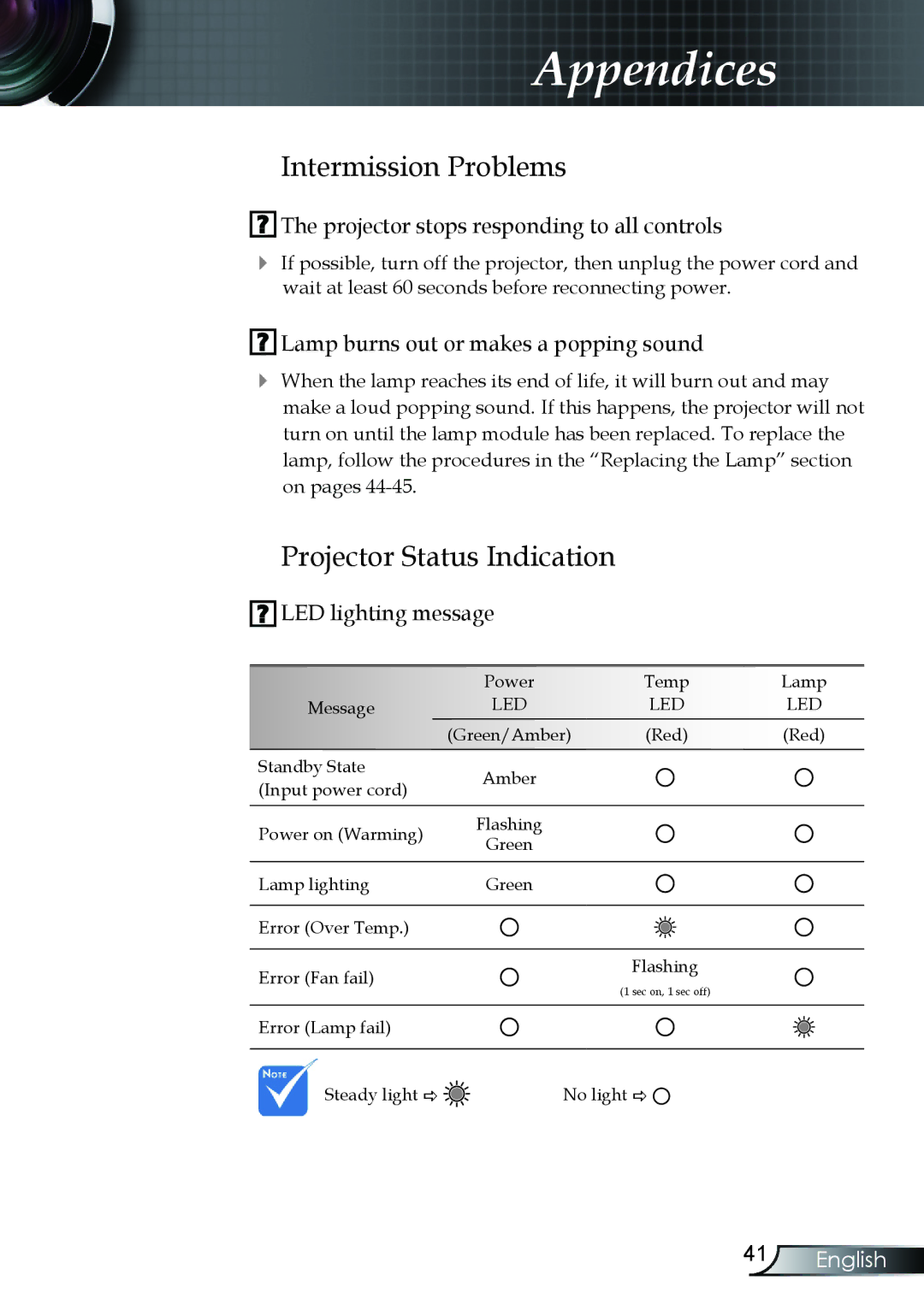 Optoma Technology TX330 Intermission Problems, Projector Status Indication, Projector stops responding to all controls 