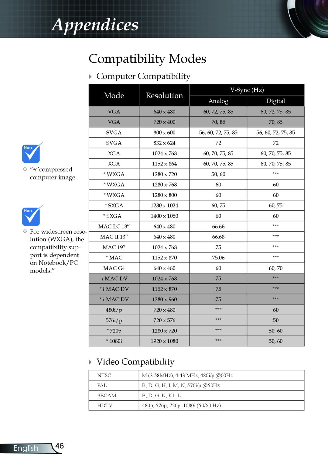 Optoma Technology TX330 manual Compatibility Modes,  Computer Compatibility,  Video Compatibility 