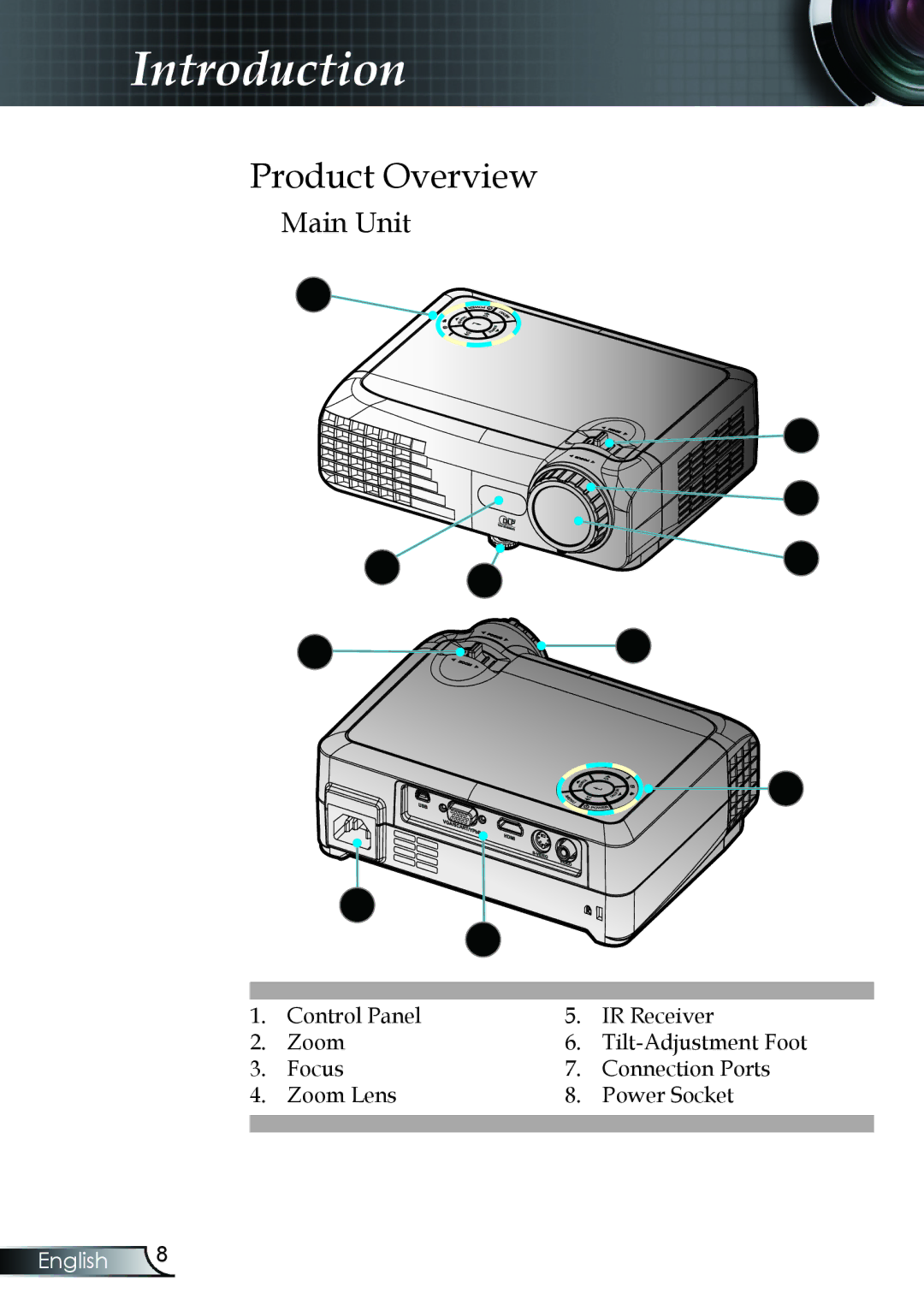 Optoma Technology TX330 manual Product Overview, Main Unit 