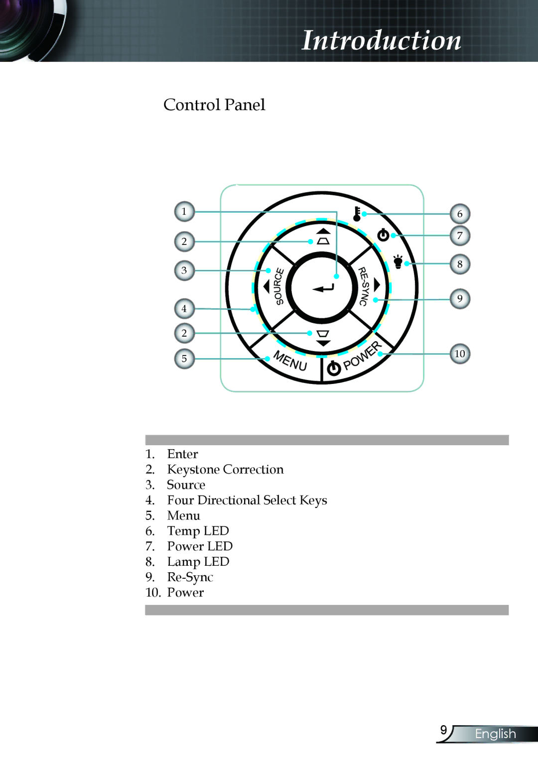 Optoma Technology TX330 manual Control Panel 