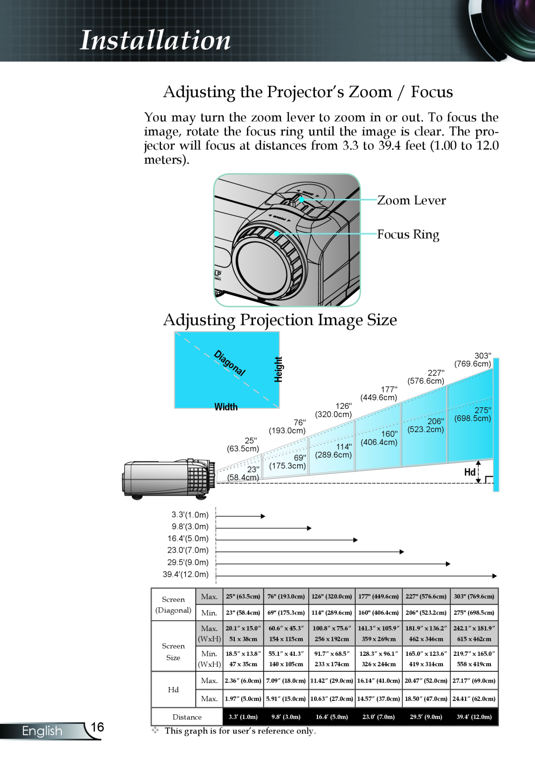 Optoma Technology TX330 Adjusting the Projector’s Zoom / Focus, Adjusting Projection Image Size, Installation, English 