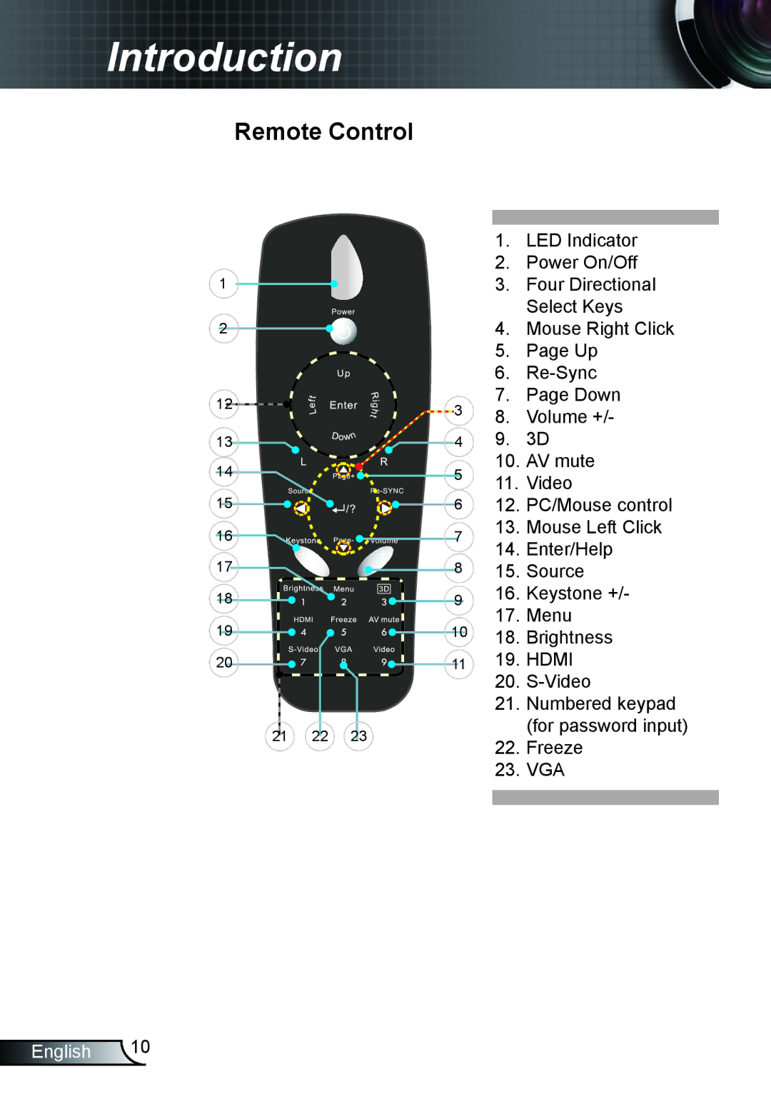 Optoma Technology TX610ST manual Remote Control 