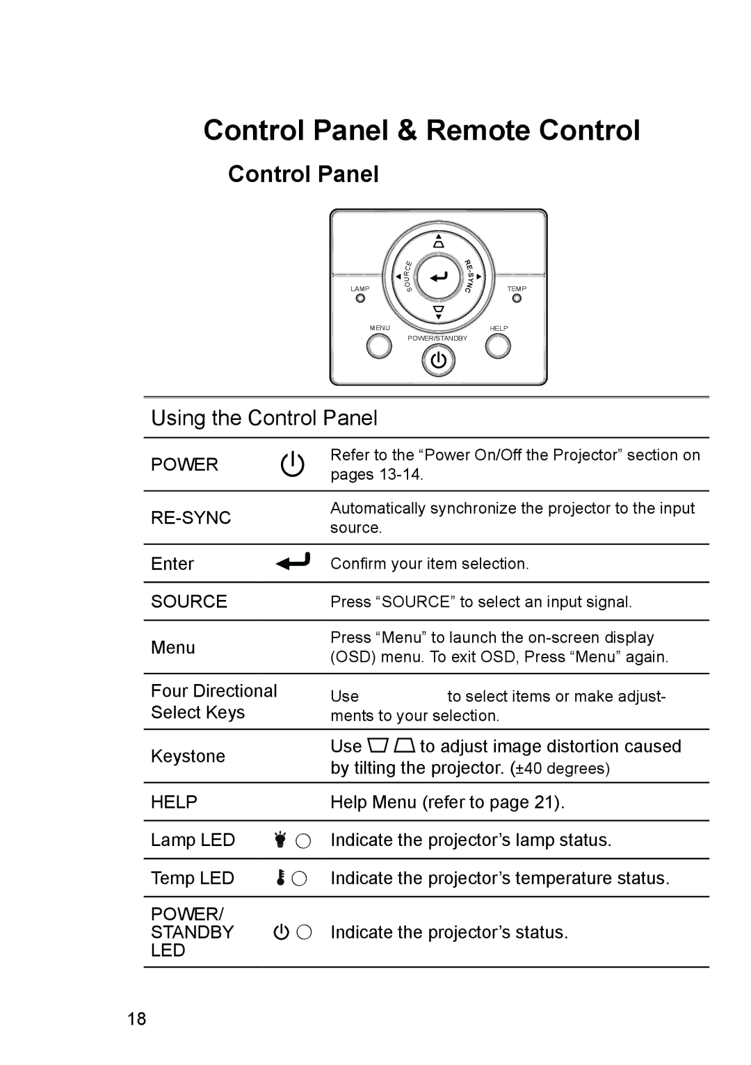 Optoma Technology TX610ST manual User Controls, Control Panel & Remote Control 