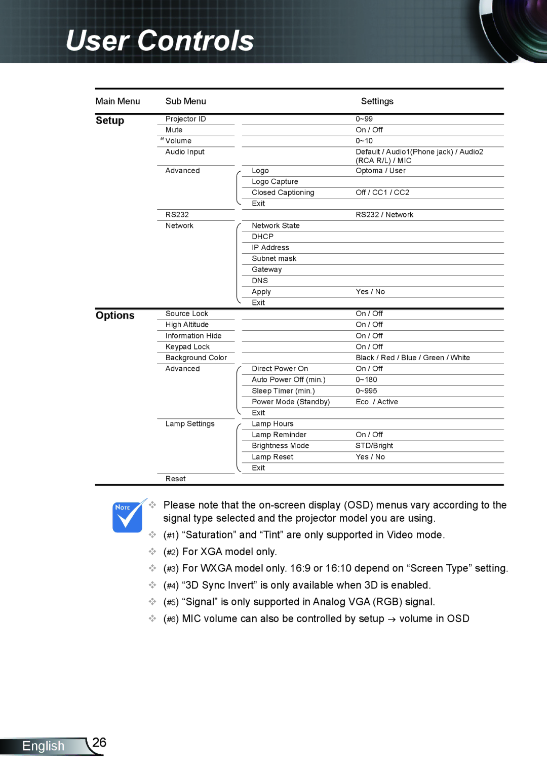 Optoma Technology TX610ST manual Options 