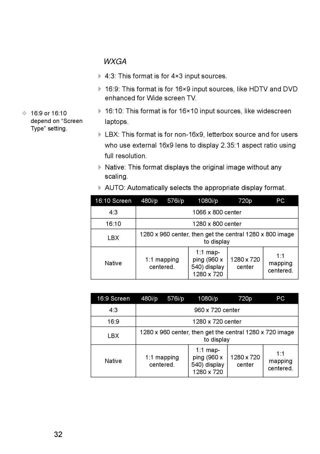 Optoma Technology TX610ST manual Lbx 