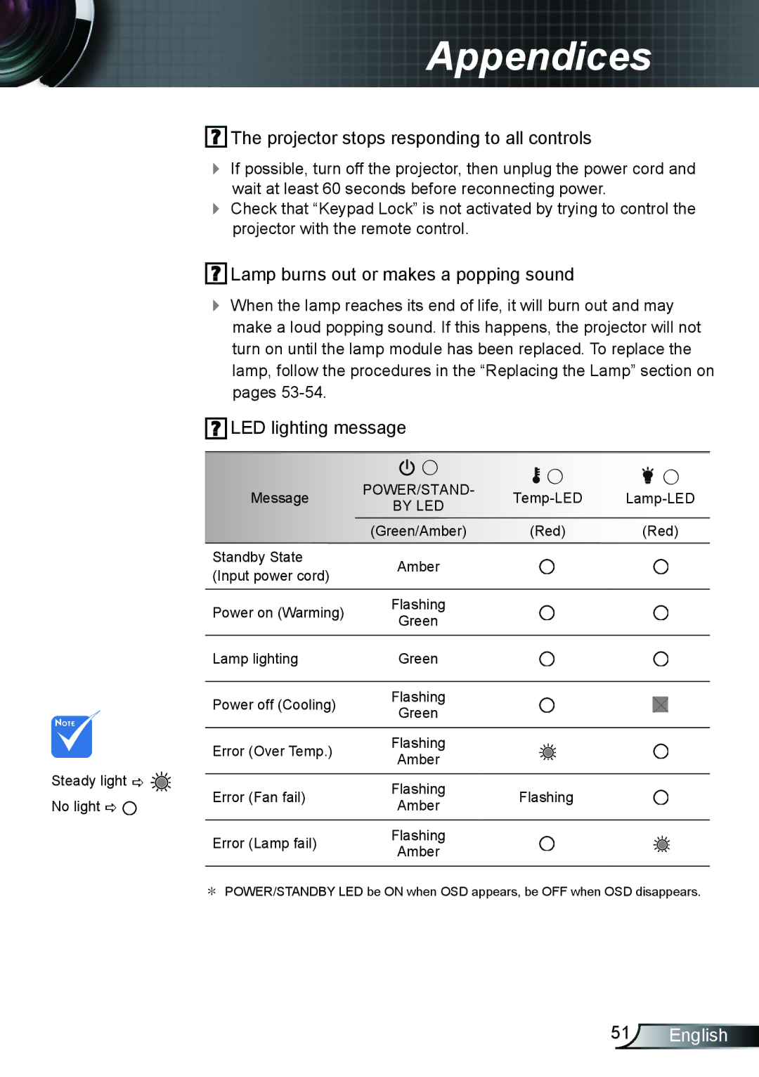 Optoma Technology TX610ST manual Projector stops responding to all controls 