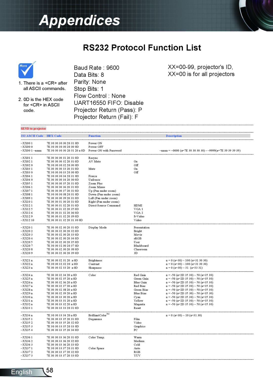 Optoma Technology TX610ST manual RS232 Protocol Function List, Send to projector 