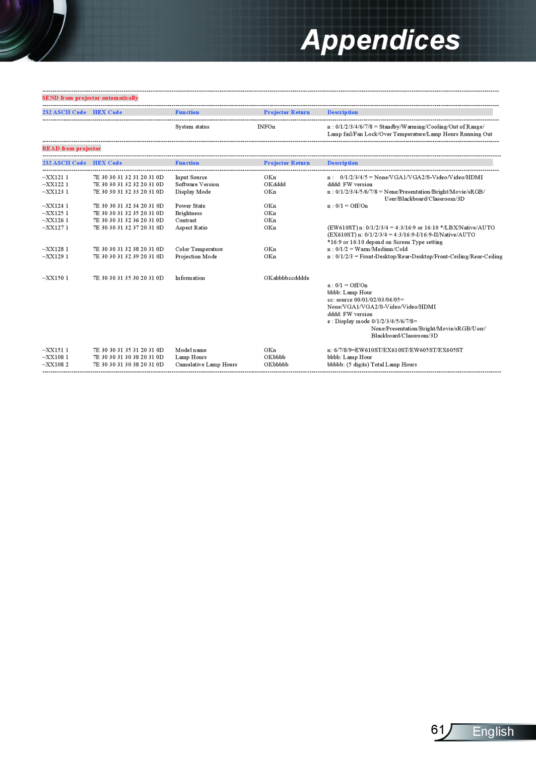 Optoma Technology TX610ST manual Send from projector automatically 