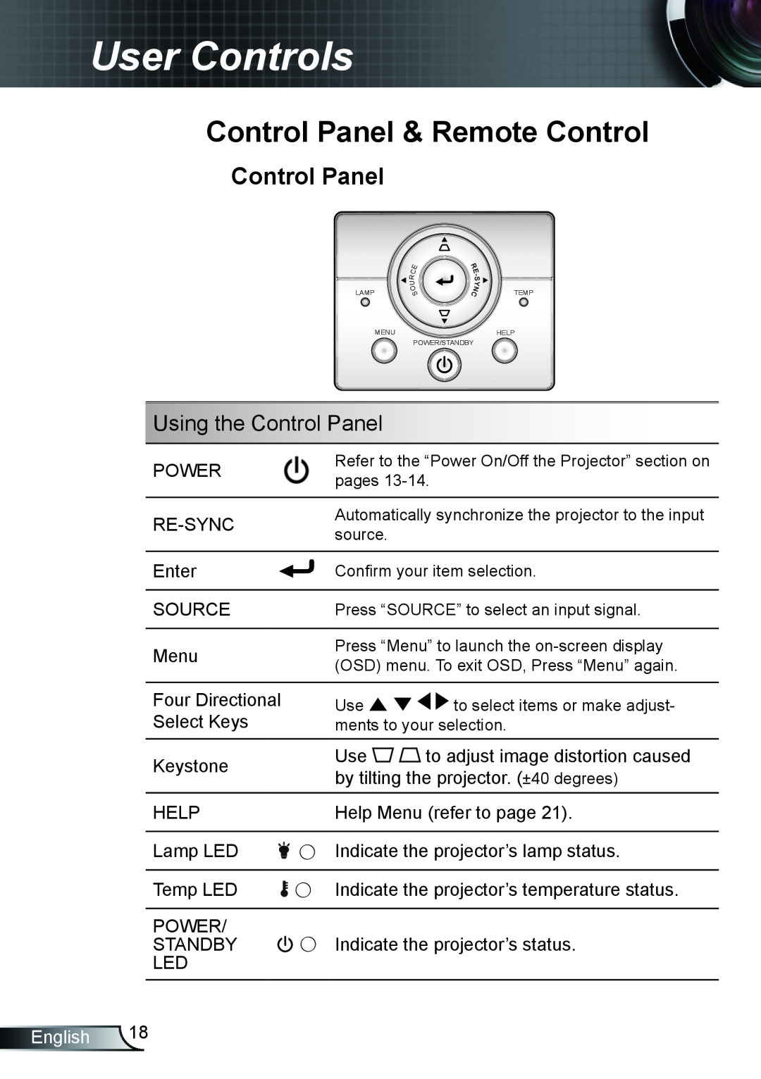 Optoma Technology TX610ST manual User Controls, Control Panel & Remote Control, Using the Control Panel, English 