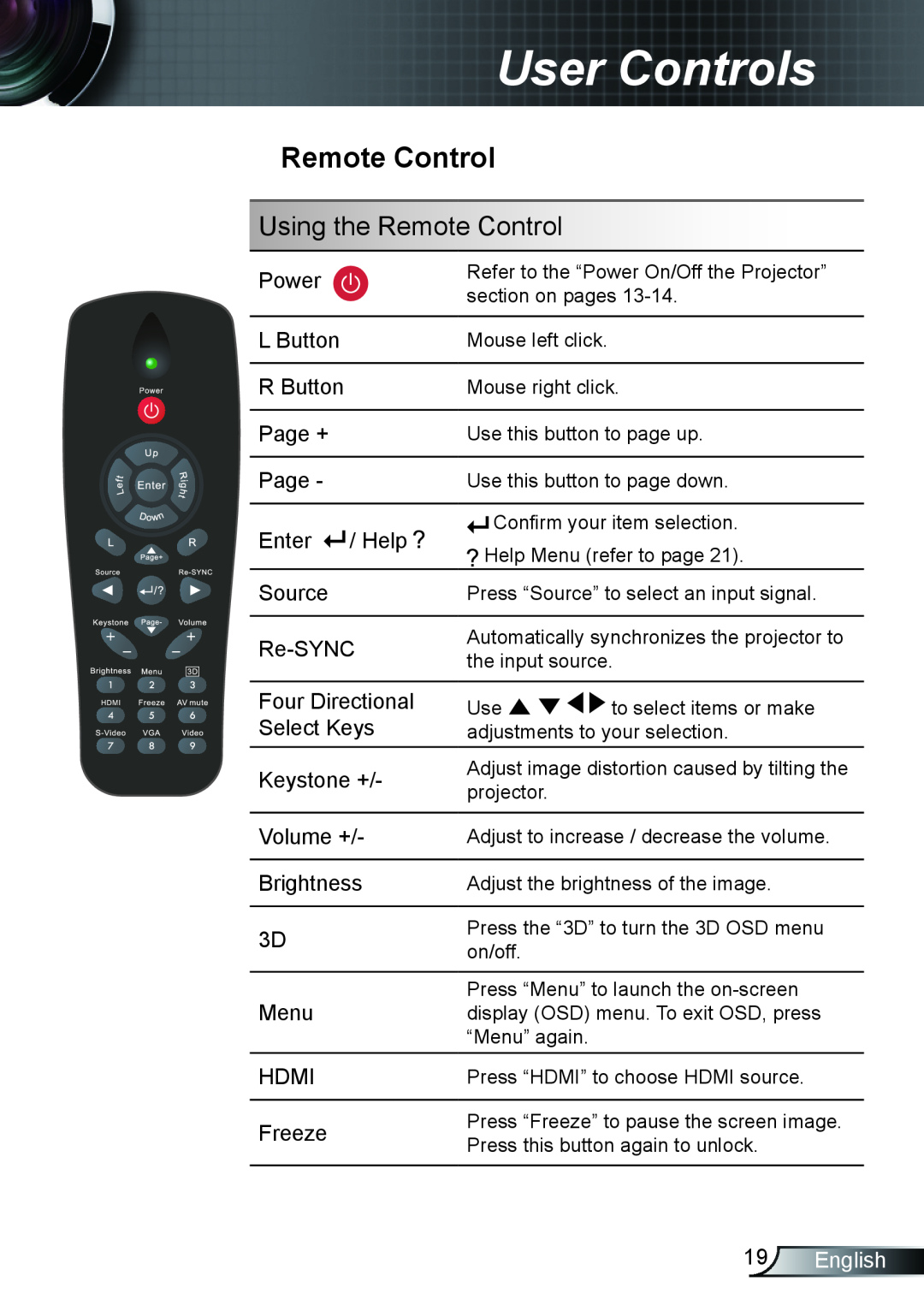 Optoma Technology TX610ST manual Using the Remote Control, English, User Controls 
