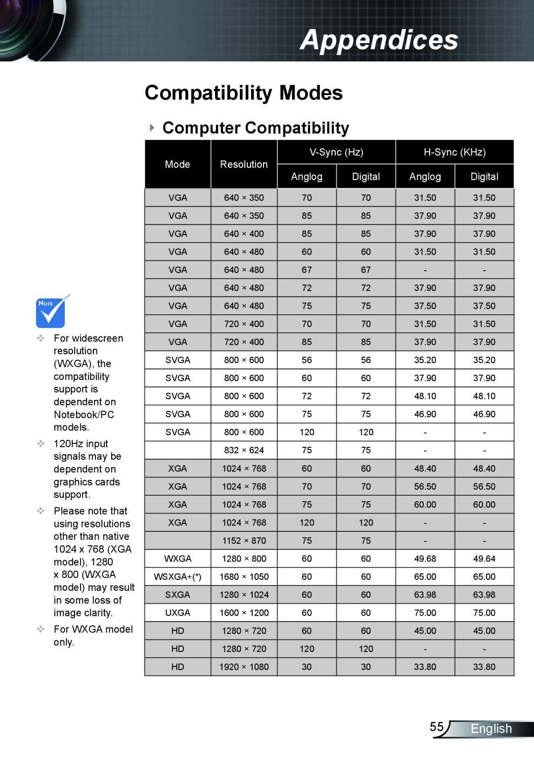 Optoma Technology TX610ST manual Compatibility Modes,  Computer Compatibility, English, Appendices, Resolution, V-Sync Hz 