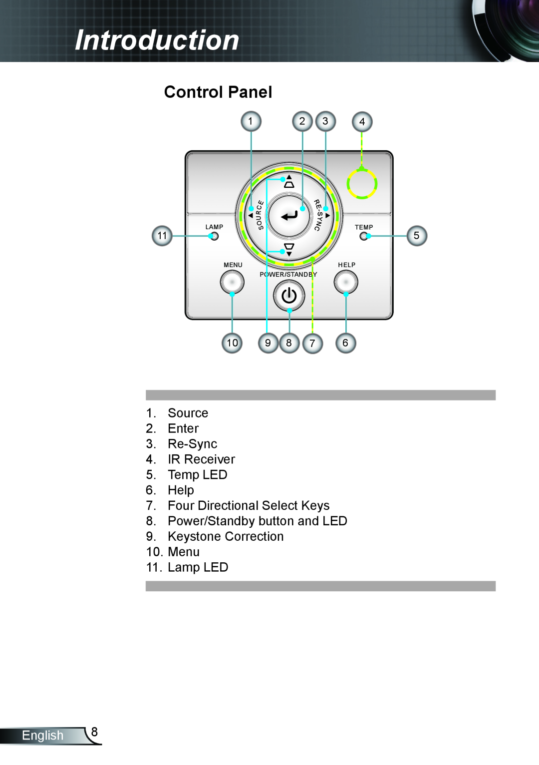 Optoma Technology TX610ST manual Control Panel, Introduction, English, Lamp, Menu, Help, Power/Standby, Temp 