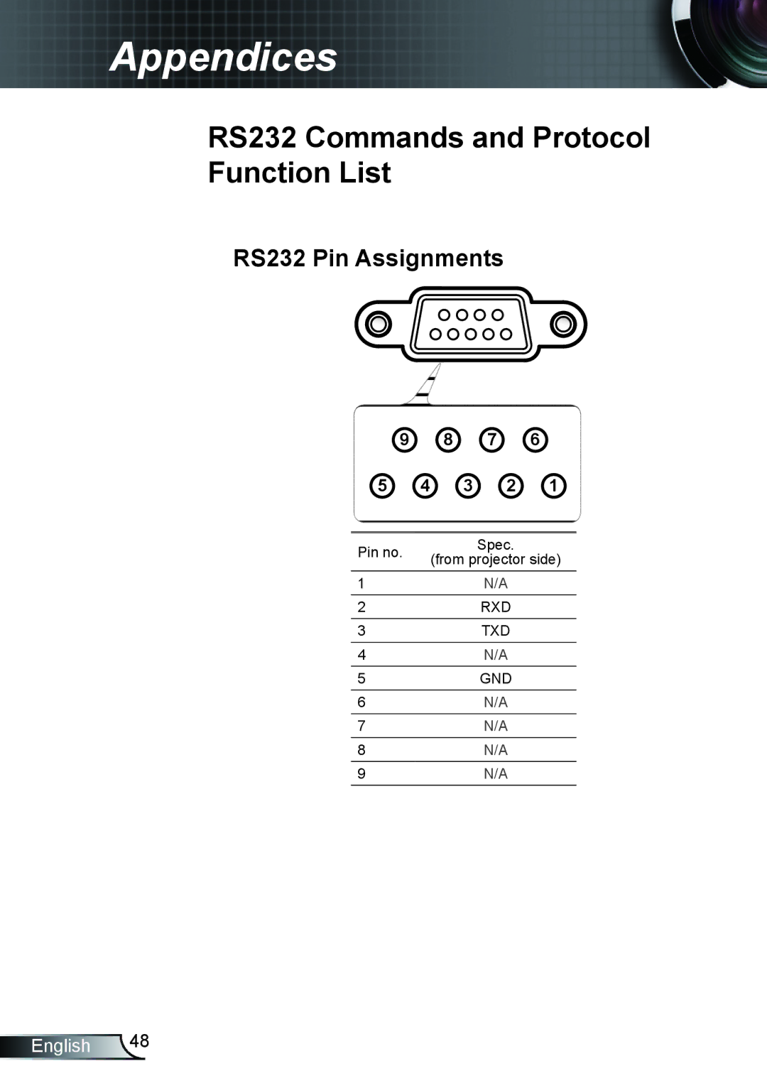 Optoma Technology TX612 manual RS232 Commands and Protocol Function List 