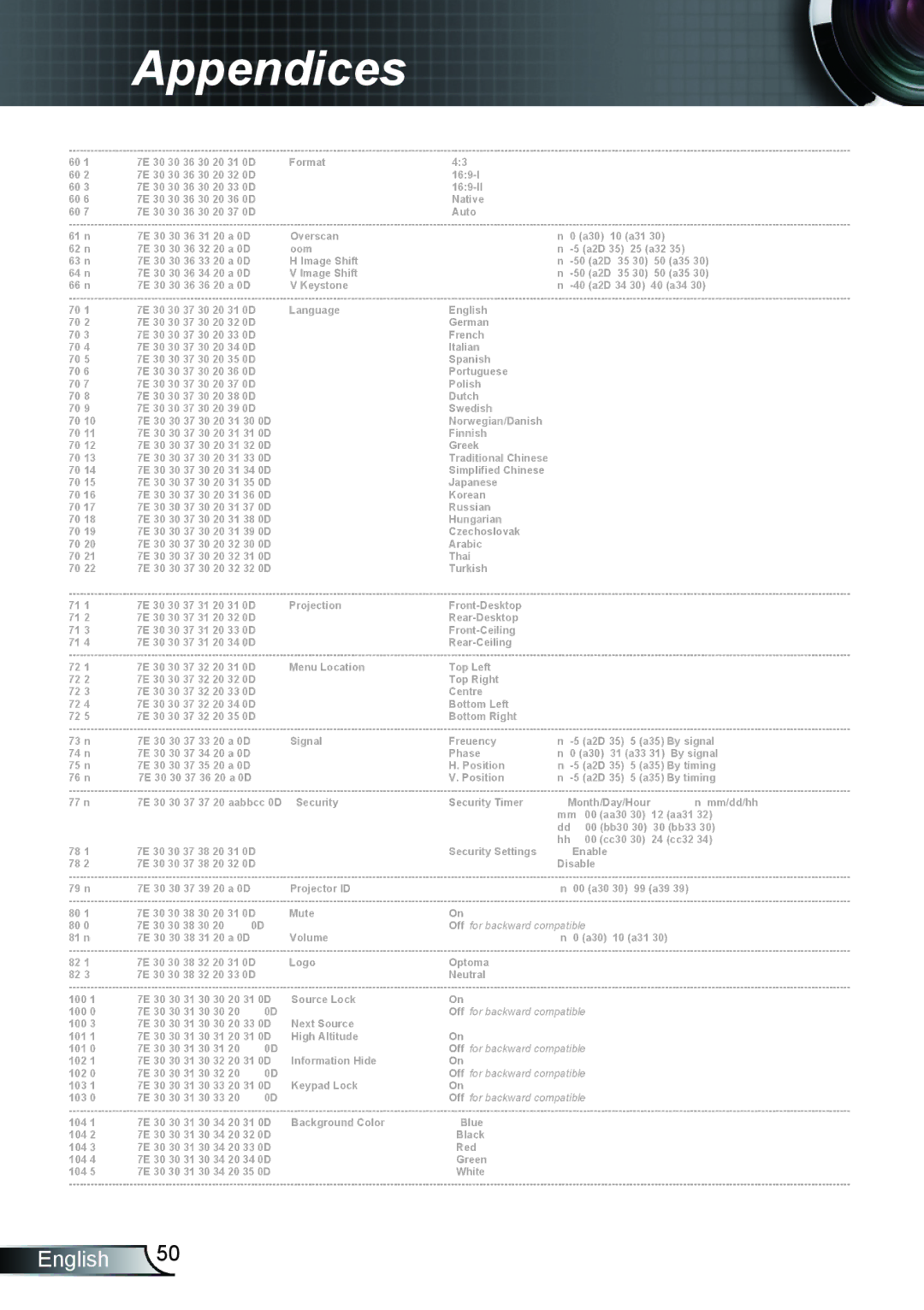 Optoma Technology TX612 manual Off 0/2 for backward compatible 