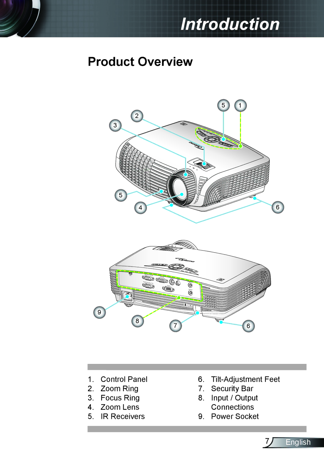 Optoma Technology TX612 manual Product Overview 