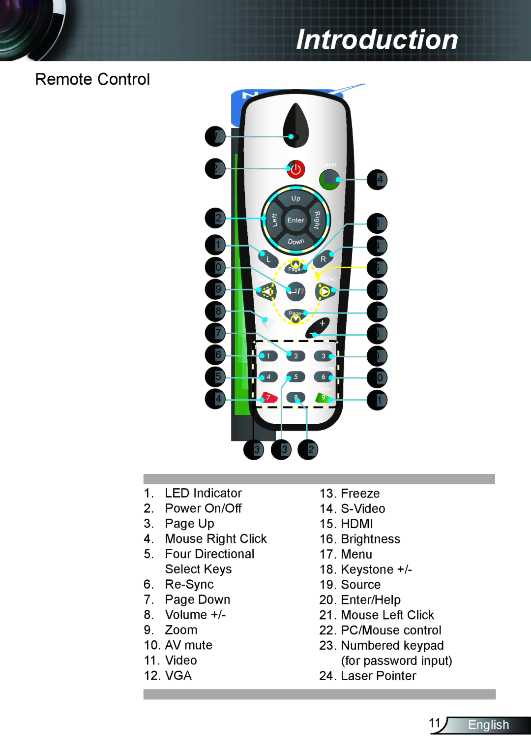 Optoma Technology EX542, TX615, EX615 manual Remote Control 