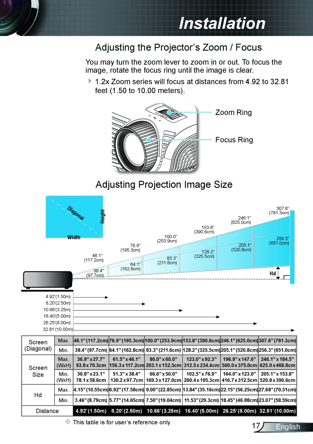 Optoma Technology EX542, TX615, EX615 manual Adjusting the Projector’s Zoom / Focus, Adjusting Projection Image Size 