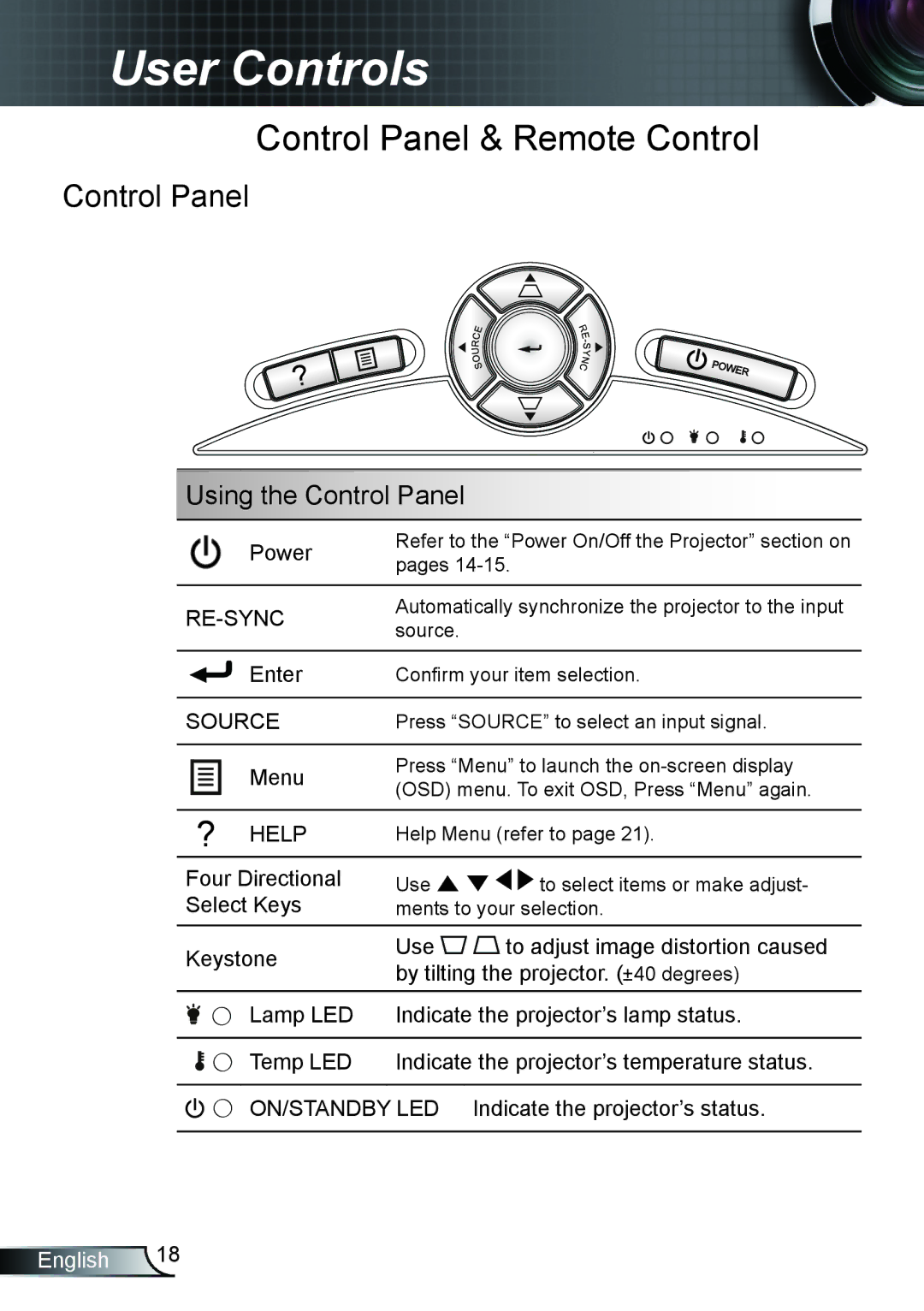 Optoma Technology TX615, EX615, EX542 manual User Controls 