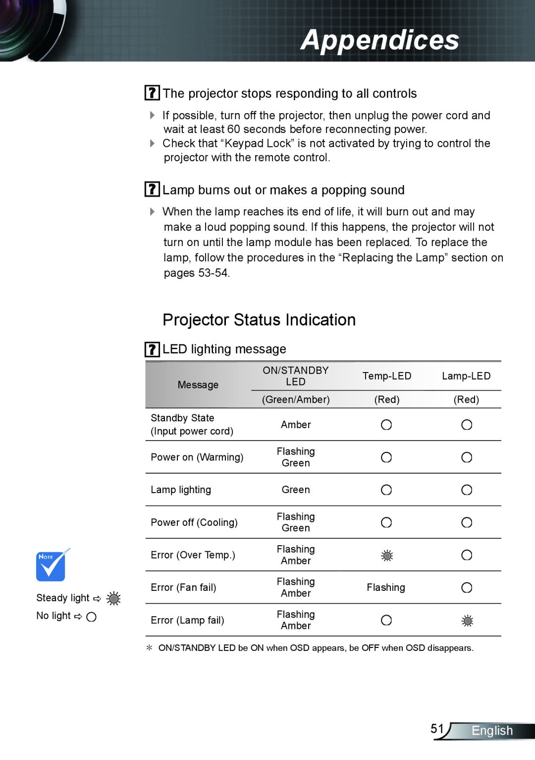 Optoma Technology TX615, EX615, EX542 manual Projector Status Indication, Projector stops responding to all controls 