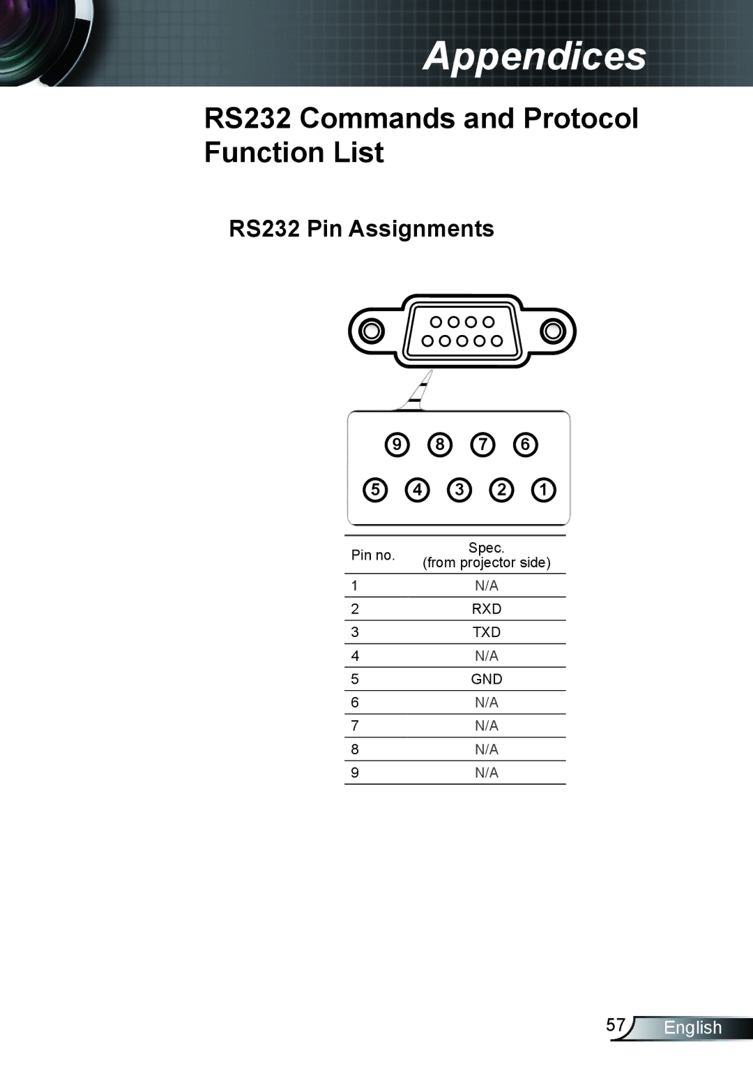 Optoma Technology TX615, EX615, EX542 manual RS232 Commands and Protocol Function List 