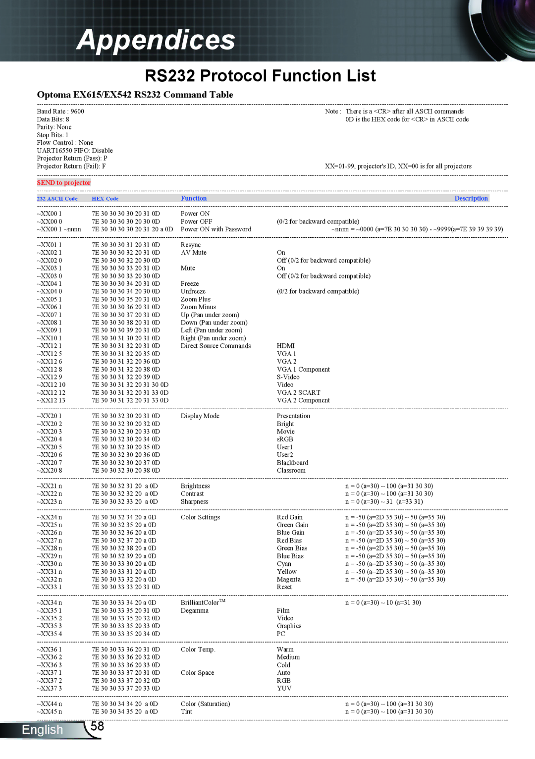 Optoma Technology EX615, TX615, EX542 manual RS232 Protocol Function List 