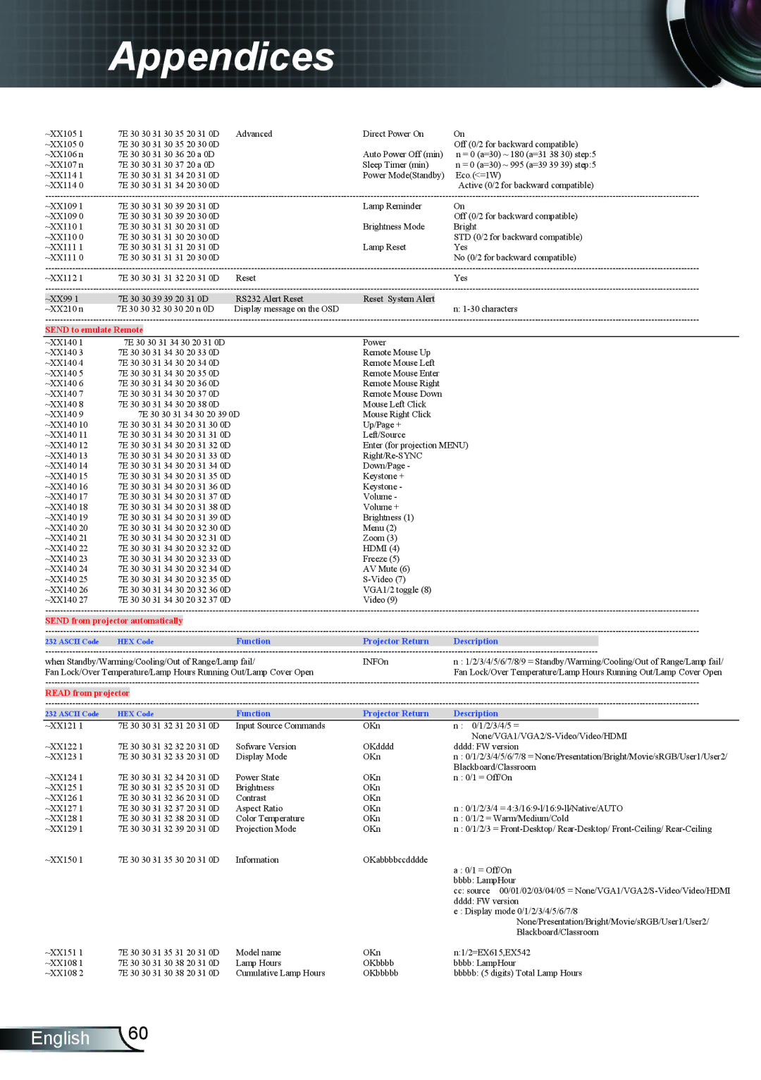 Optoma Technology TX615, EX615, EX542 manual Send to emulate Remote 