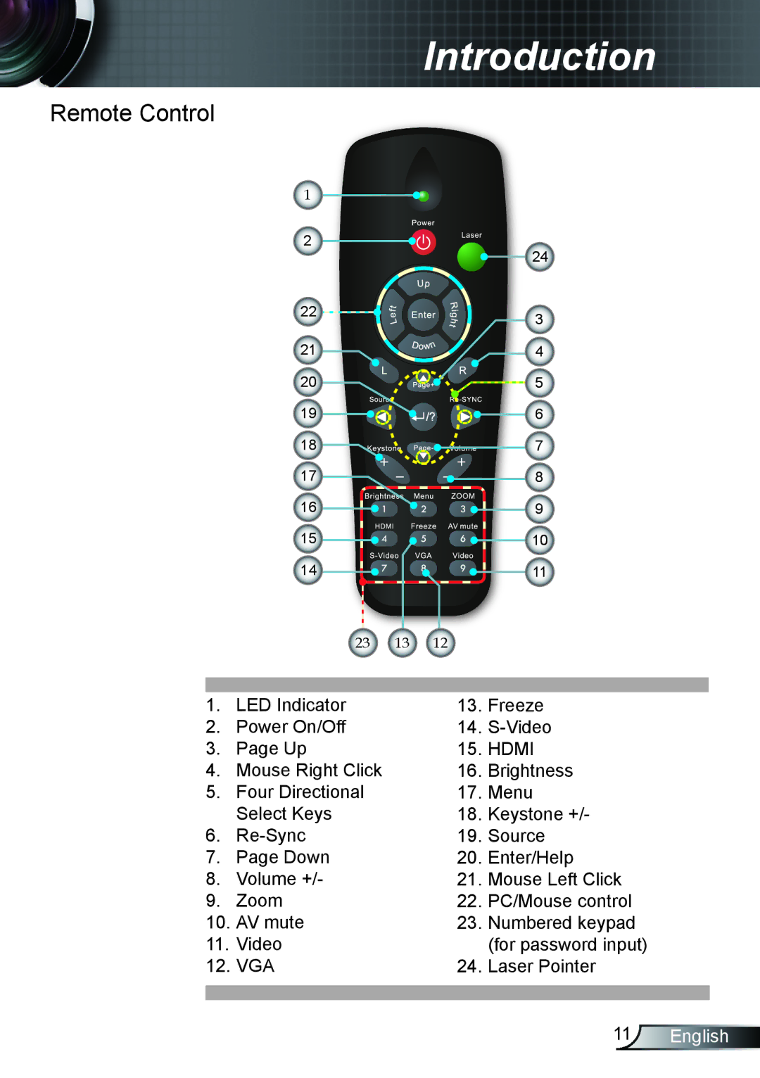 Optoma Technology TX762GOV, TX615GOV, TX5423D manual Remote Control 