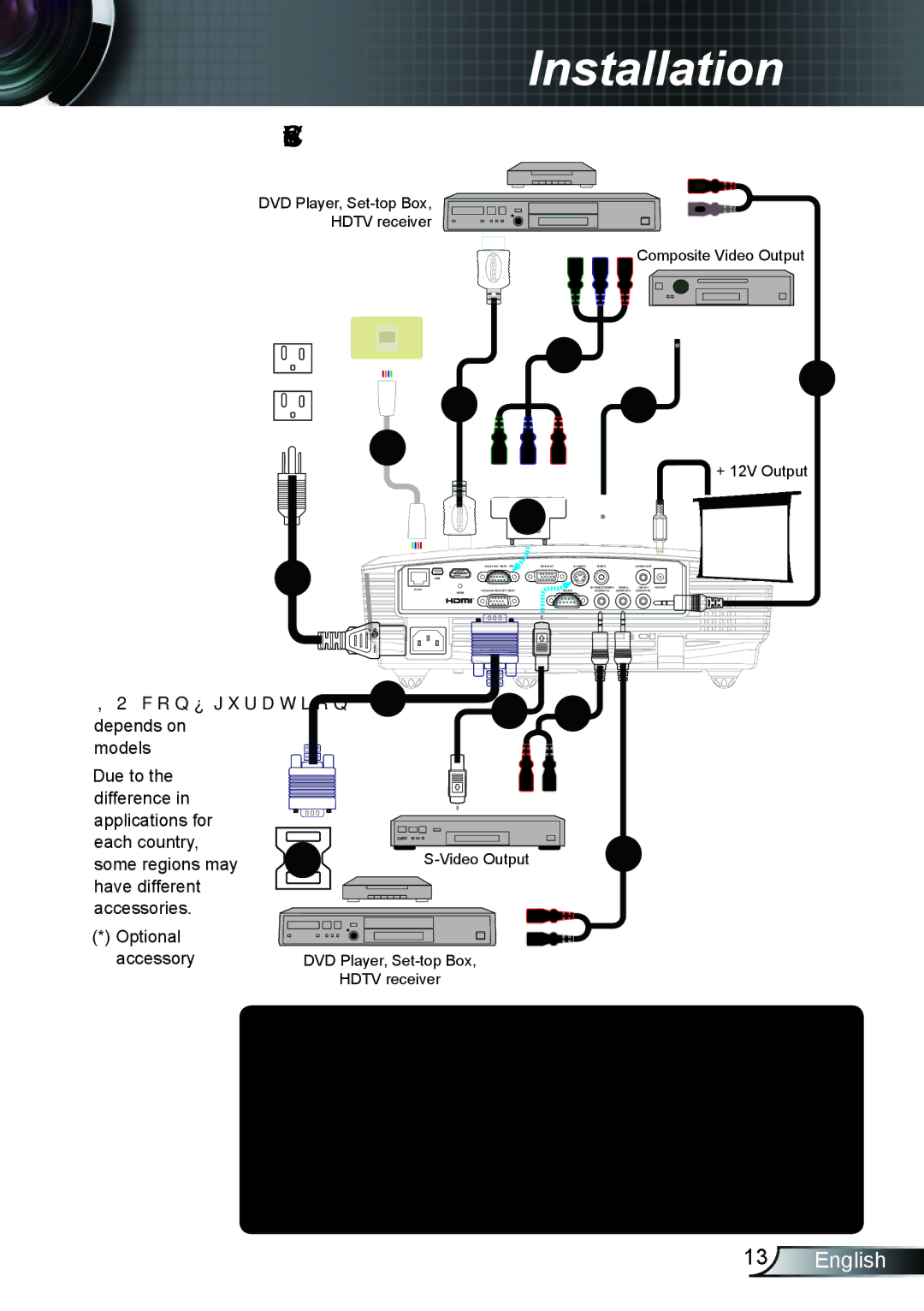 Optoma Technology TX615GOV, TX762GOV, TX5423D manual Connect to Video Sources 